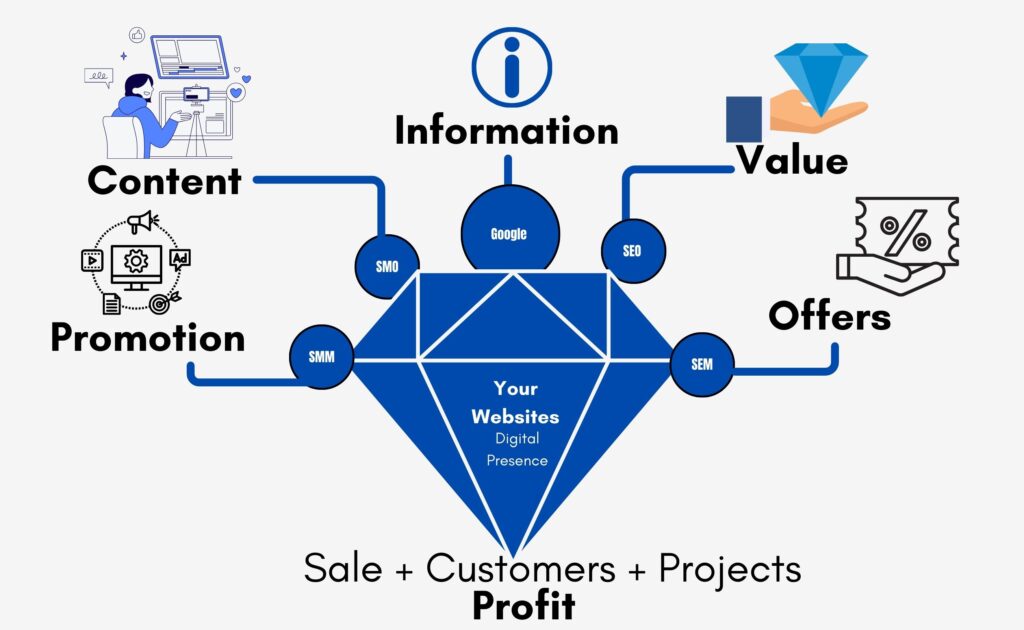 add a subheading (11)